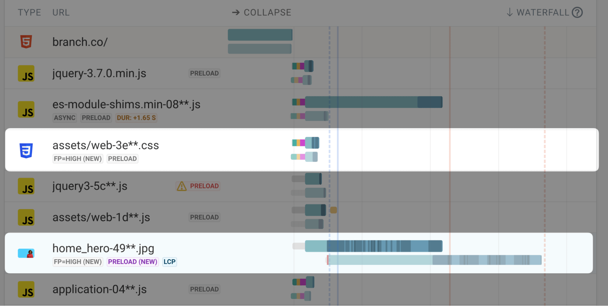 The results of a DebugBear experiment