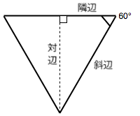 正三角形の 1 つの辺の反対側の頂点から垂線を引くと、3つの辺が「隣り合わせ」、「向かい合わせ」、「斜辺」としてマークされた正しい三角形が形成されます。「隣り合わせ」の辺と「斜辺」の間の角度は 60 度です。